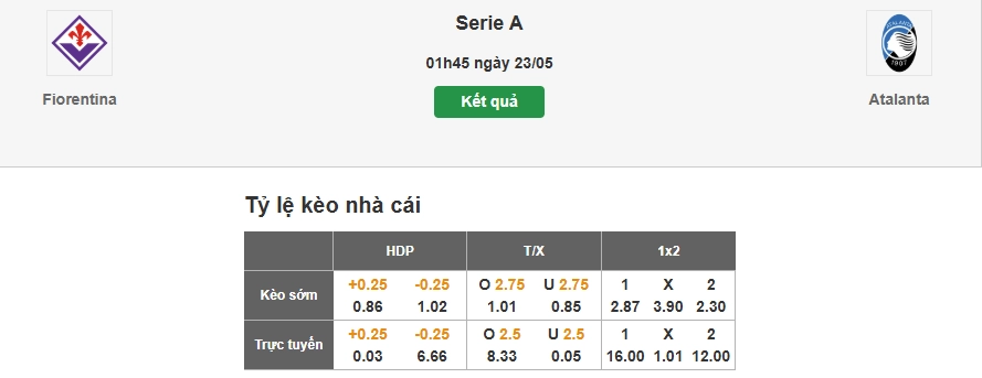 Nhận định tỷ lệ kèo nhà cái trận Fiorentina vs Atalanta