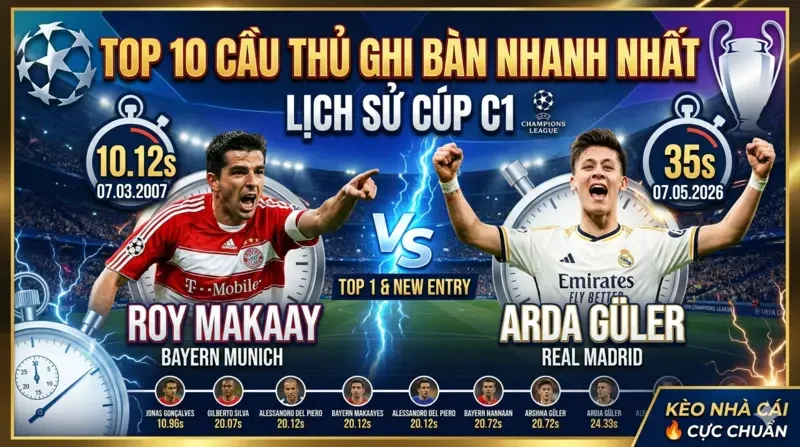 Top cầu thủ ghi bàn nhanh nhất lịch sử Cúp C1 Những kỷ lục không tưởng