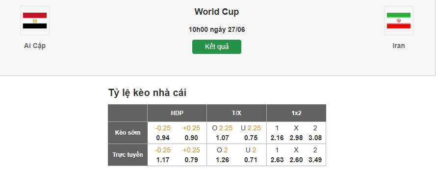 Dự đoán tỷ lệ kèo nhà cái trận Ai Cập vs Iran