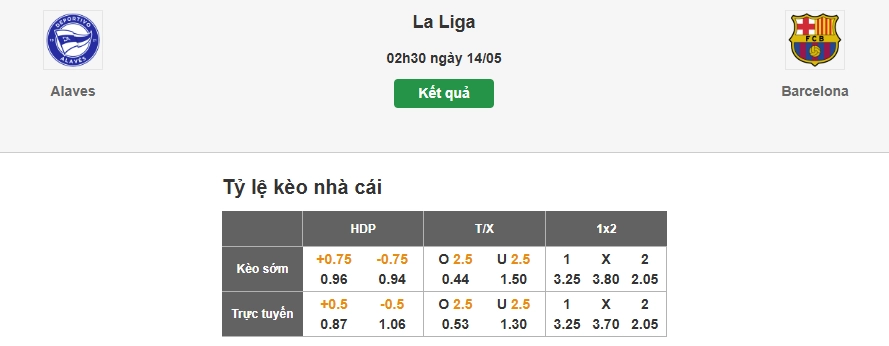 Hướng dẫn soi tỷ lệ kèo nhà cái trận Alaves vs Barcelona