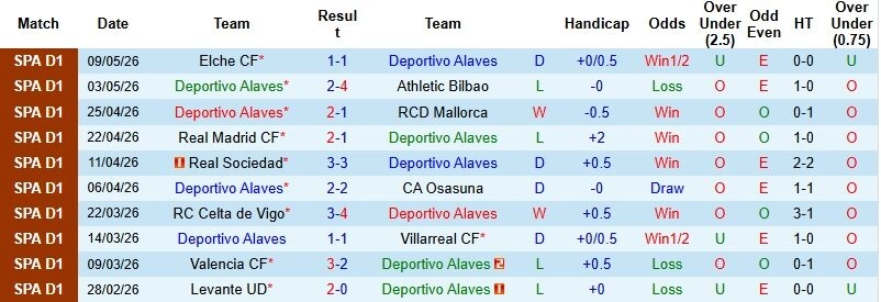 Giới thiệu thông tin hai đội Alaves vs Barcelona