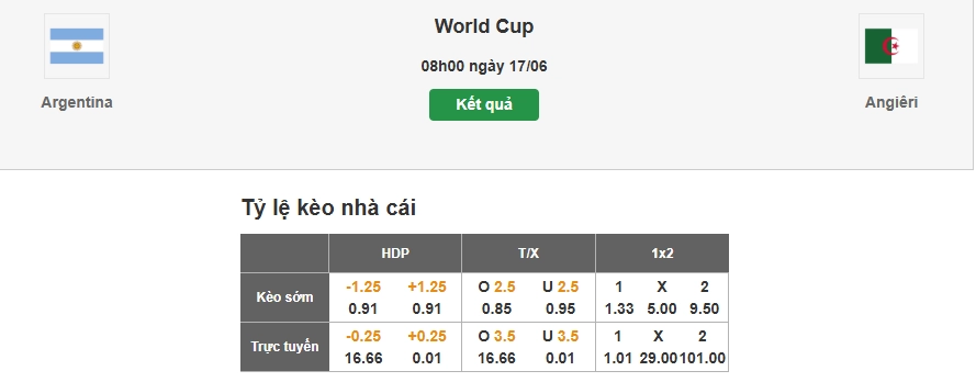 Dự đoán tỷ lệ kèo nhà cái trận Argentina vs Algeria