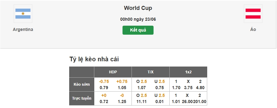 Soi tỷ lệ kèo nhà cái trận Argentina vs Áo