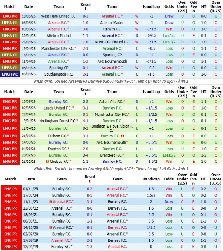 Giới thiệu tổng quan thông tin hai đội Arsenal vs Burnley