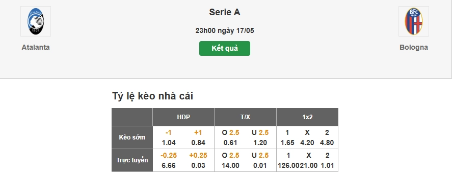 Hướng dẫn soi tr lệ kèo trận đấu Atalanta vs Bologna
