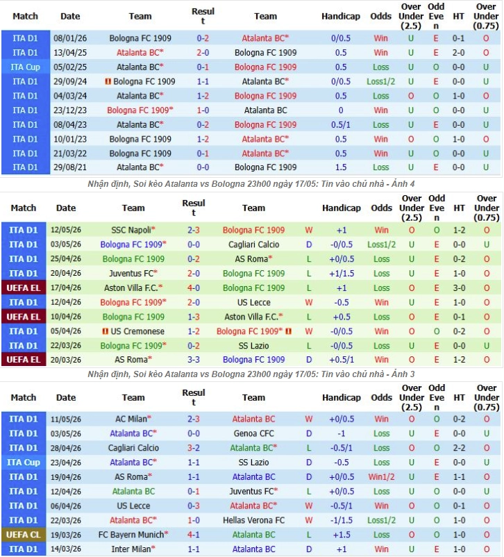 Nhận định thông tin trước trận Atalanta vs Bologna