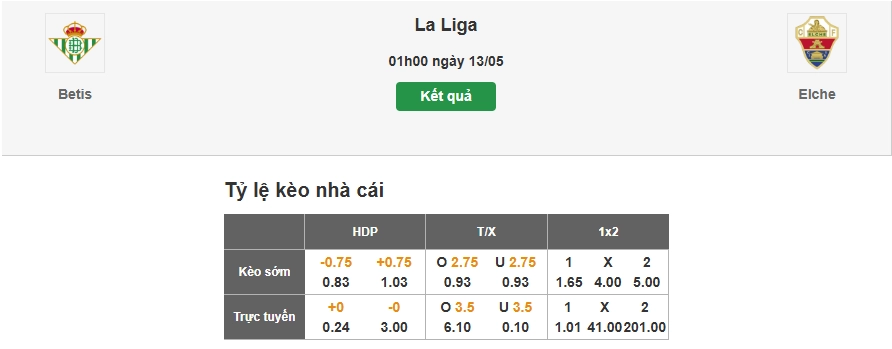 Nhận định tỷ lệ kèo nhà cái trận Betis vs Elche