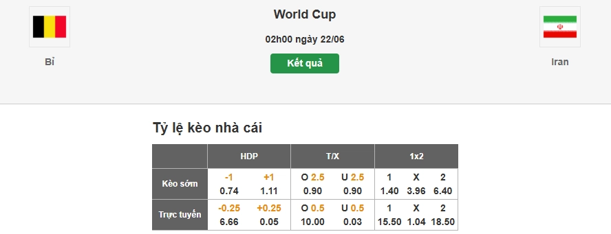 Dự đoán tỷ lệ kèo nhà cái trận Bỉ vs Iran