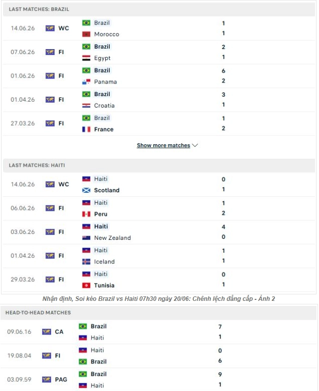 Tổng quan thông tin hai đội trận Brazil vs Haiti
