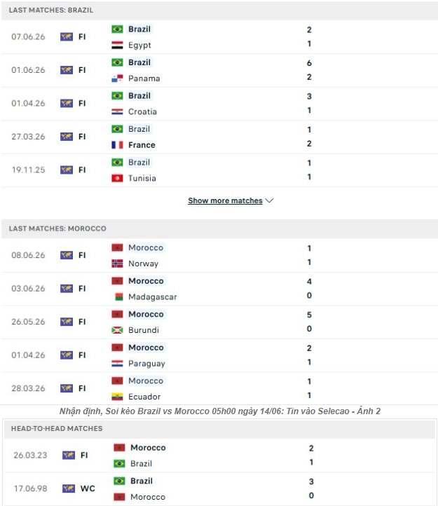 Tổng quan thông tin hai đội trước trận Brazil vs Morocco