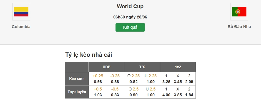 Dự đoán tỷ lệ kèo nhà cái trận Colombia vs Bồ Đào Nha