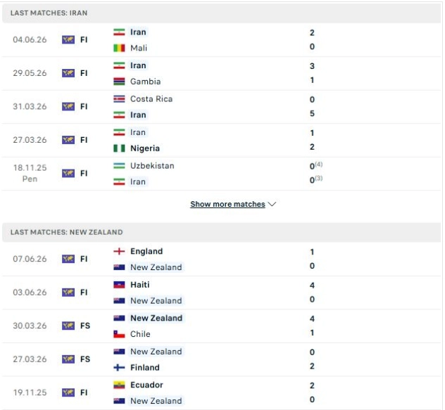 Nhận định thông tin hai đội trận đấu Iran vs New Zealand