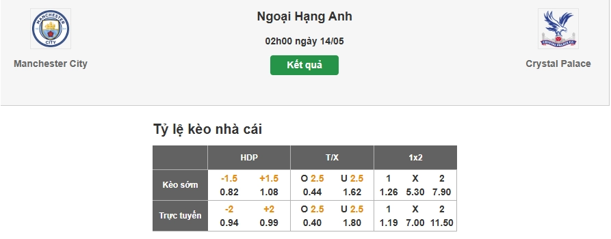 Nhận định tỷ lệ kèo nhà cái trận Man City vs Crystal Palace