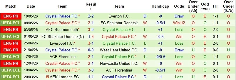 Tổng quan thông tin hai đội Man City vs Crystal Palace