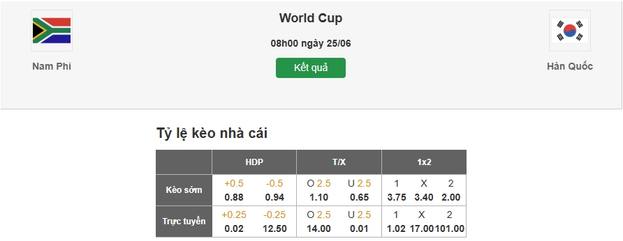 Dự đoán tỷ lệ kèo nhà cái trận Nam Phi vs Hàn Quốc