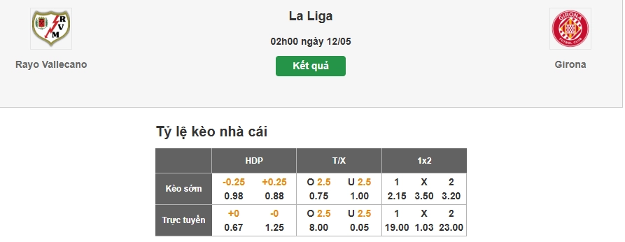 Giới thiệu tổng quan về hai đội Oviedo vs Getafe