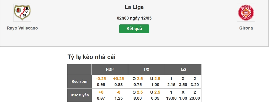Hướng dẫn soi tỷ lệ kèo nhà cái trận Vallecano vs Girona