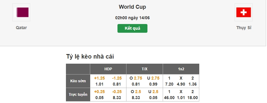 Dự đoán tỷ lệ kèo nhà cái trận Qatar vs Thụy Sĩ