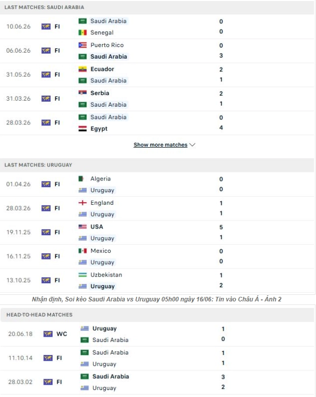Nhận định tổng quan thông tin hai đội Saudi Arabia vs Uruguay
