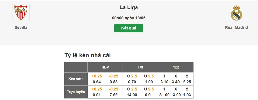 Nhận định tỷ lệ kèo nhà cái trận Sevilla vs Real Madrid