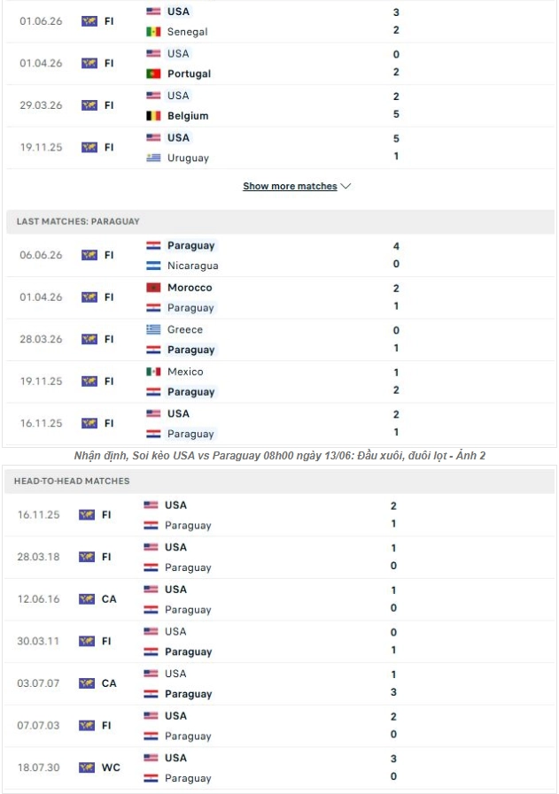 Giới thiệu tổng quan thông tin hai đội USA vs Paraguay