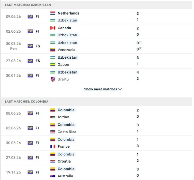 Giới thiệu tổng quan hai đội Uzbekistan vs Colombia