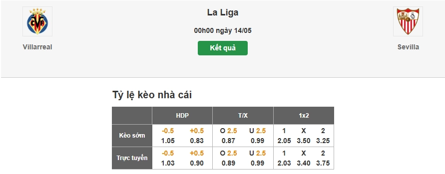 Soi tỷ lệ kèo nhà cái trận Villarreal vs Sevilla