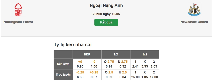 Tỷ lệ soi kèo Nottingham vs Newcastle