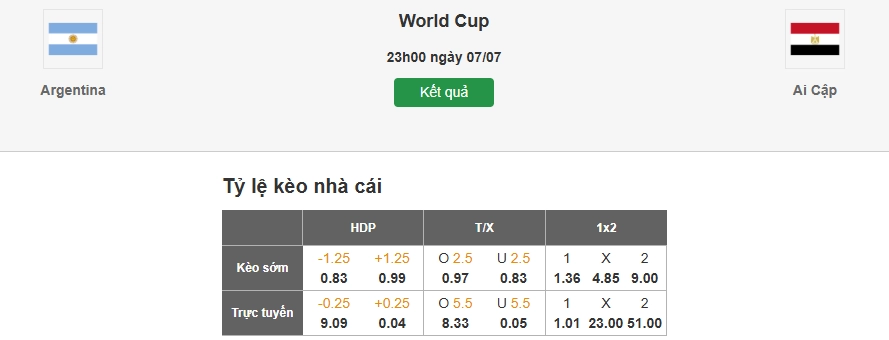 Dự đoán tỷ lệ kèo nhà cái trận Argentina vs Ai Cập