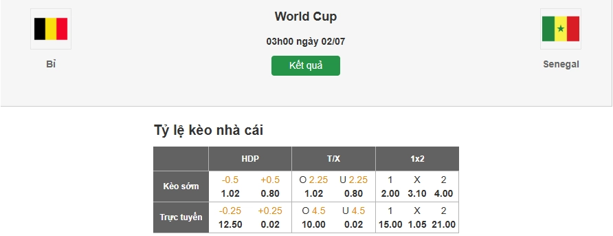 Dự đoán tỷ lệ kèo nhà cái trận Bỉ vs Senegal