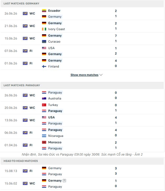 Giới thiệu tổng quan thông tin hai đội Đức vs Paraguay