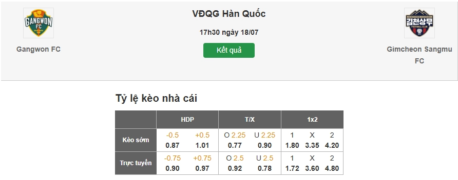 Dự đoán kèo nhà cái trận Gangwon vs Gimcheon Sangmu