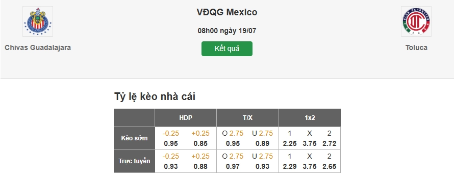 Dự đoán kèo nhà cái trận Guadalajara vs Toluca