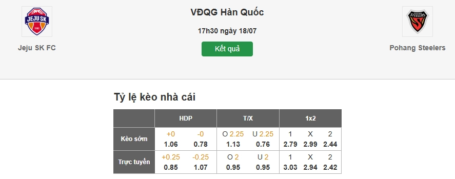 Dự đoán tỷ lệ kèo trận Jeju United vs Pohang Steelers