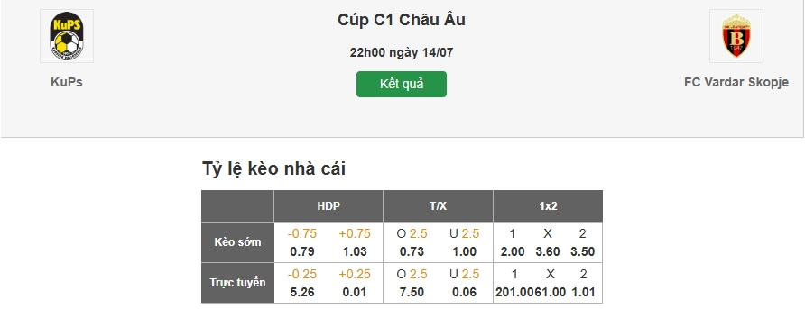 Dự đoán tỷ lệ kèo nhà cái trận KuPS vs Vardar