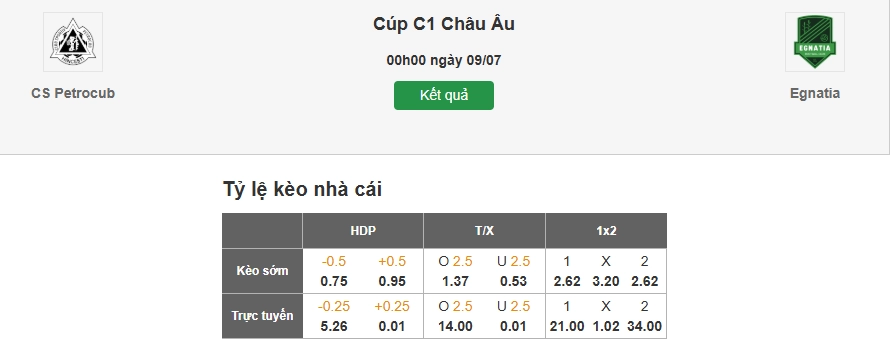 Dự đoán kèo nhà cái trận Petrocub vs Egnatia Rrogozhine