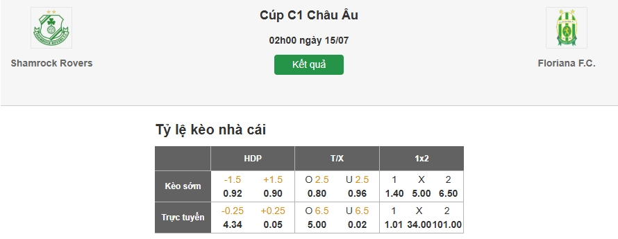 Dự đoán tỷ lệ kèo nhà cái trận Shamrock Rovers vs Floriana
