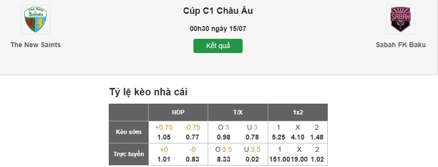 Dự đoán tỷ lệ kèo trận The New Saints vs Sabah Baku